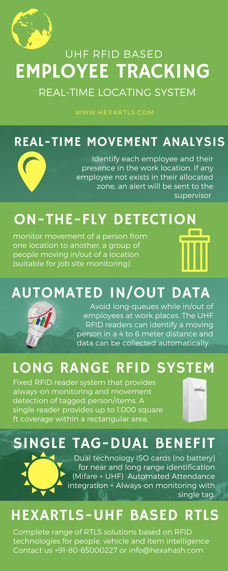 rfid employee tracking system