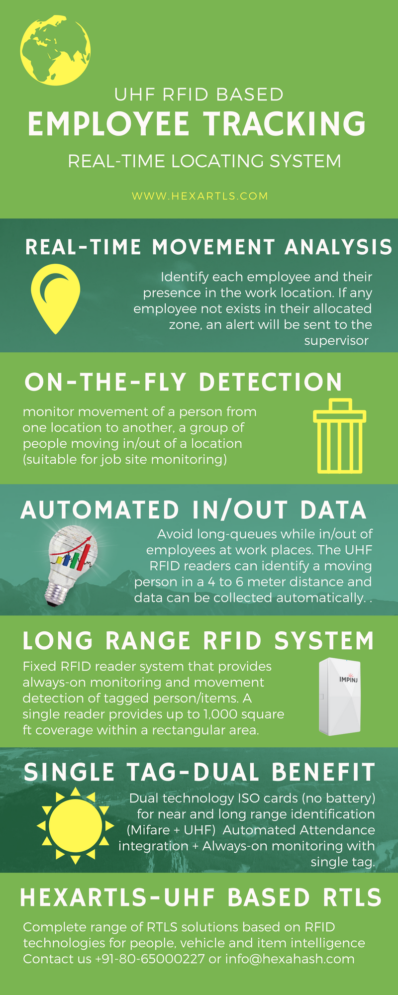 HexaRTLS-EmployeeTracking-Infographic - RFID Solution Provider | Odoo ERP | Industry 4.0