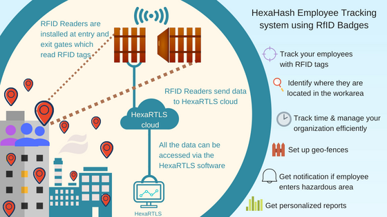 RFID-tags-send-data-to-RFID-readers - RFID Solution Provider | Odoo ERP | Industry 4.0
