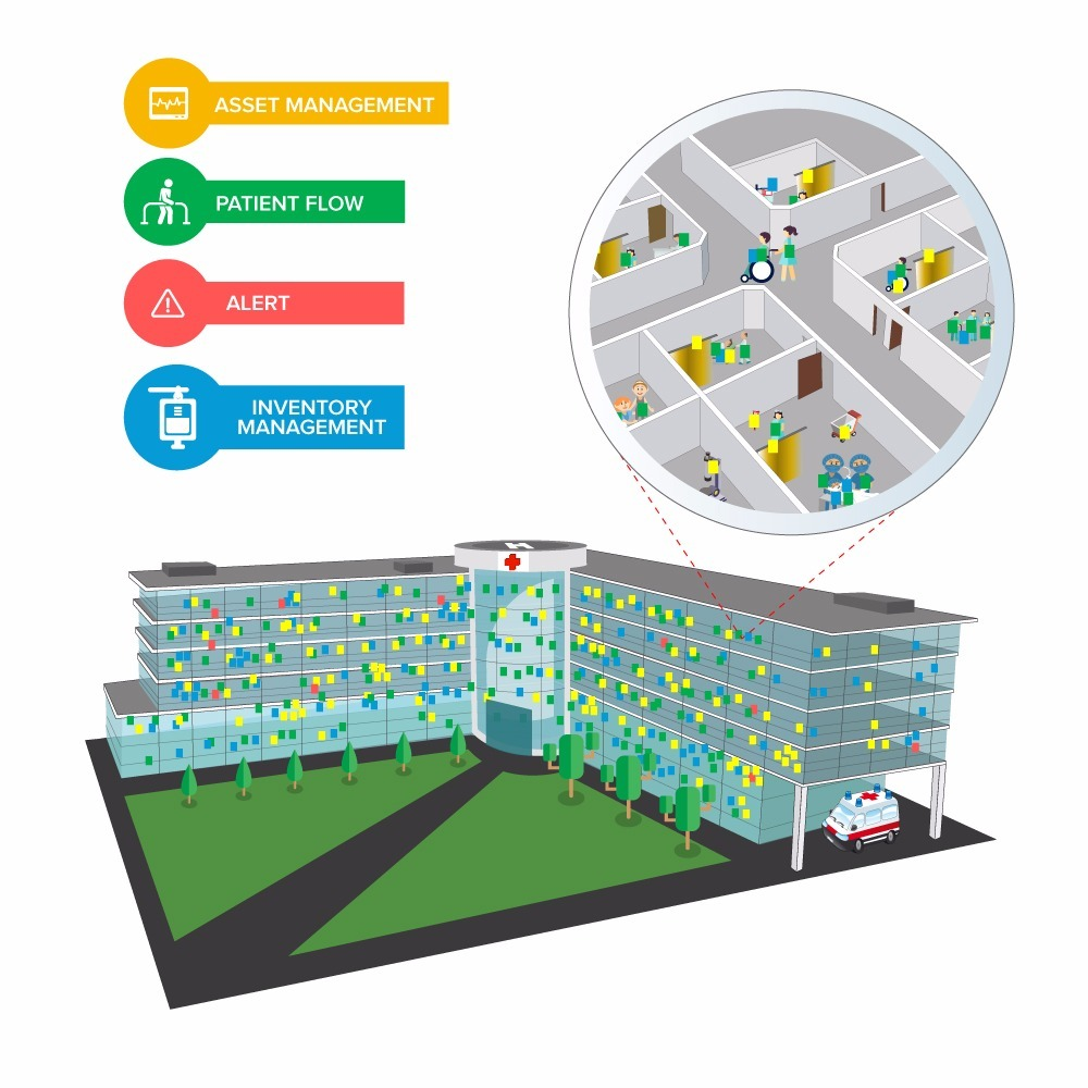 hexartls-rfid-gd - RFID Solution Provider | Odoo ERP | Industry 4.0