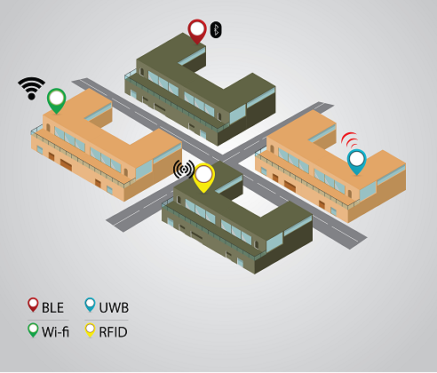rfid-based-employee-tracking-system-500x500-1 - RFID Solution Provider | Odoo ERP | Industry 4.0