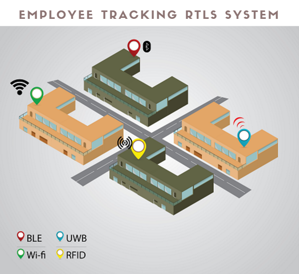 rtls-emp-tracking - RFID Solution Provider | Odoo ERP | Industry 4.0